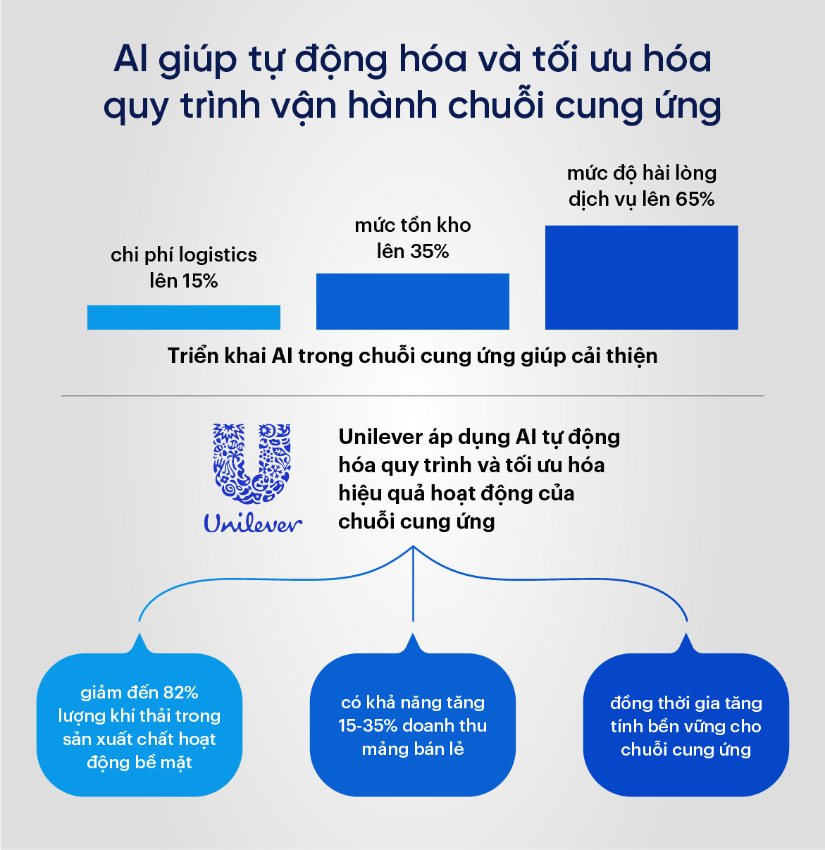 Tối ưu tồn kho